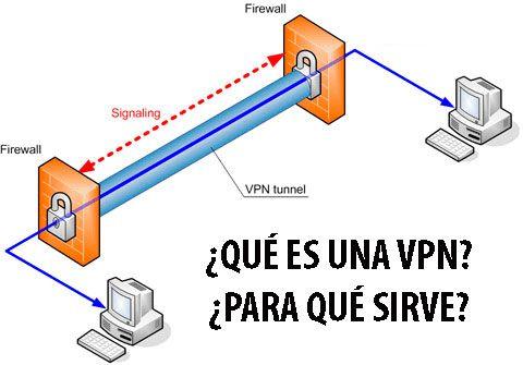 Paso 2: Instalar la VPN y conectarse a un servidor